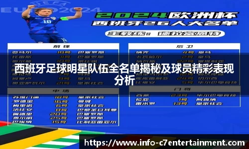 西班牙足球明星队伍全名单揭秘及球员精彩表现分析
