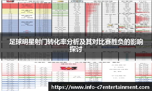 足球明星射门转化率分析及其对比赛胜负的影响探讨